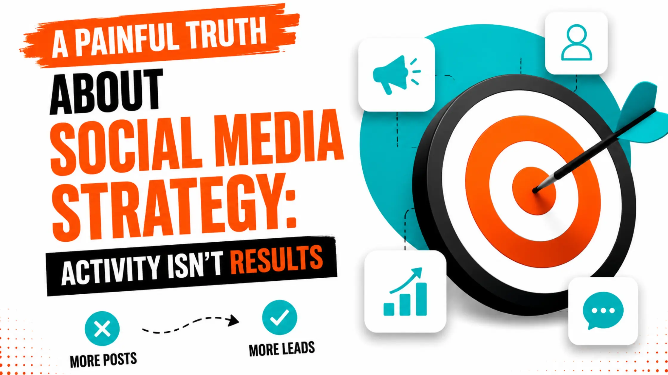 A modern, infographic-style banner featuring the bold text "A Painful Truth About Social Media Strategy: Activity Isn't Results" with dynamic visuals of a target, growth icons, and social media-related elements, all in orange, black, teal, and white.